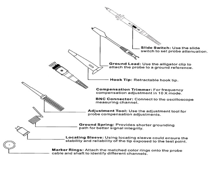 Pico-MI007-Accessory-and-Features