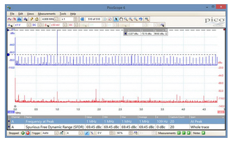 TTi-TGA1200SeriesFeatures