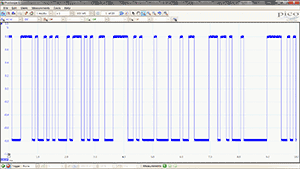 PicoScope 3000 2 Analog Channels Oscilloscope