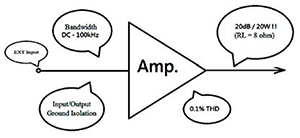 Power_Amplifier_Amp_Graph_TN