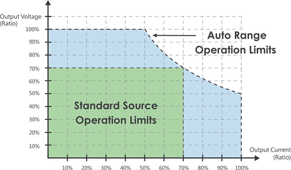 Preen-ADG-LAuto-range
