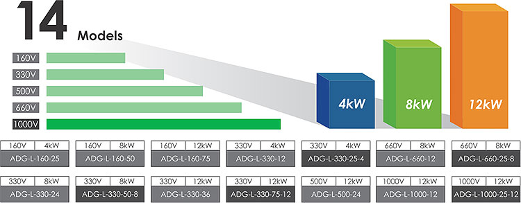 Preen-ADG-L_14-Models