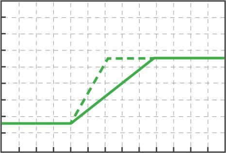 Preen-ADG-L_Slew-reate