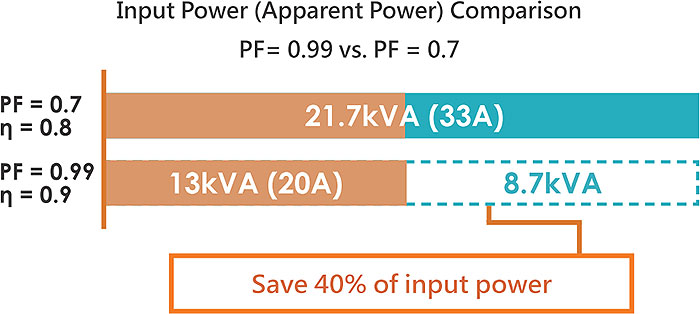 Preen-ADG-L_input_power