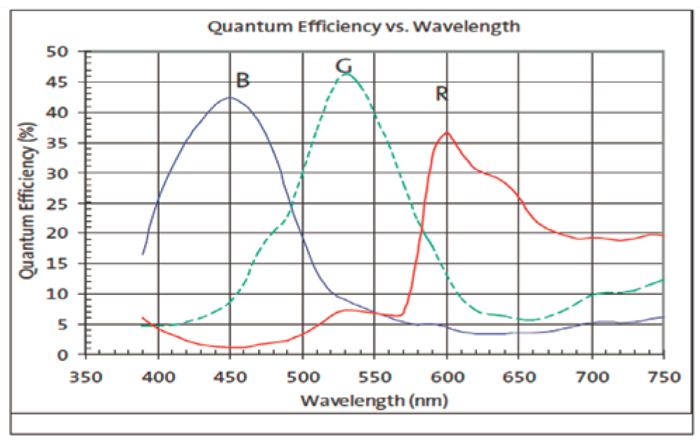 Quantum_Efficiency_vs._Wavelength