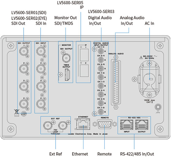 RearPanel_LV5600
