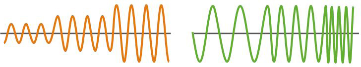 Sweep_and_Ramp_Test_image1