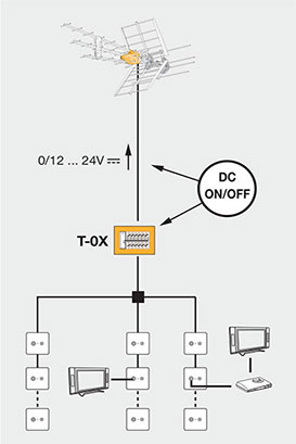 Televes_149481_UHF_img2_tn_new