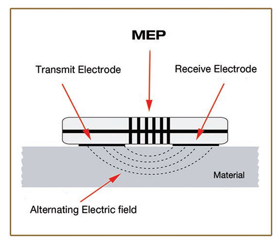 Tramex-MEP-work-tn