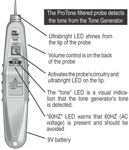 Triplett_CTX590_desc