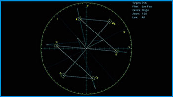 Vectorscope-Tn