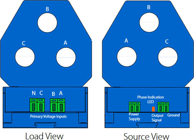 View_Load