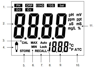 WQLCDDescription
