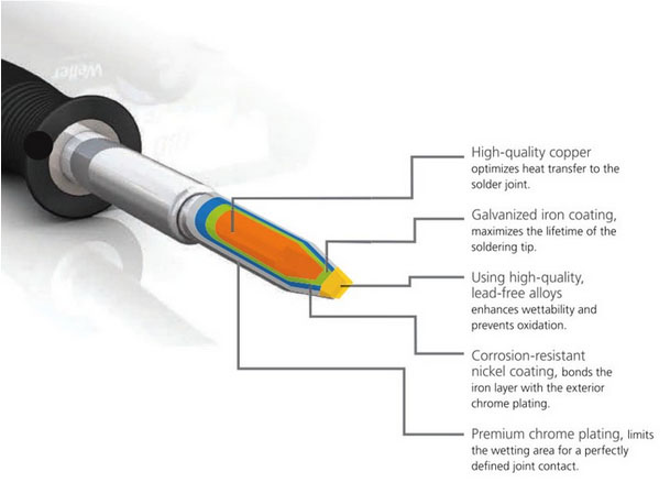 Weller_Precise_power-control-and-balance_1