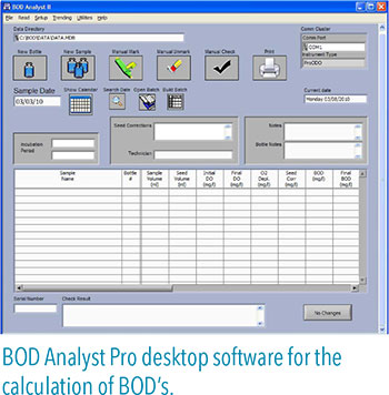 YSI-4010-1-Data-Management