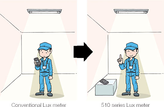 Yokogawa-510-timer-tn