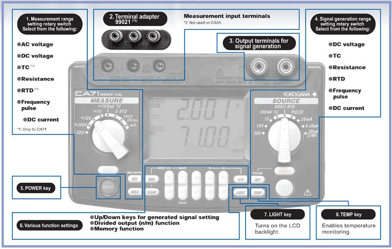 Yokogawa-CA71-overview