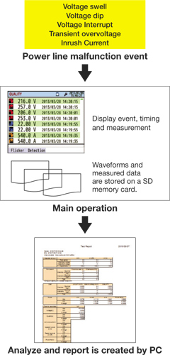 Yokogawa-CW500-Capture-temporary-tn