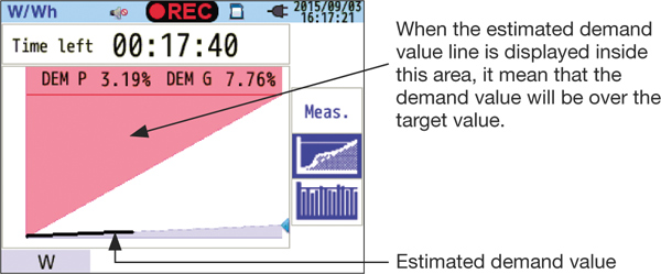 Yokogawa-CW500-Graph-display