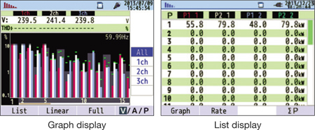 Yokogawa-CW500-Harmonic-Measuring