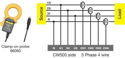 Yokogawa-CW500-Leakage-current-measuring