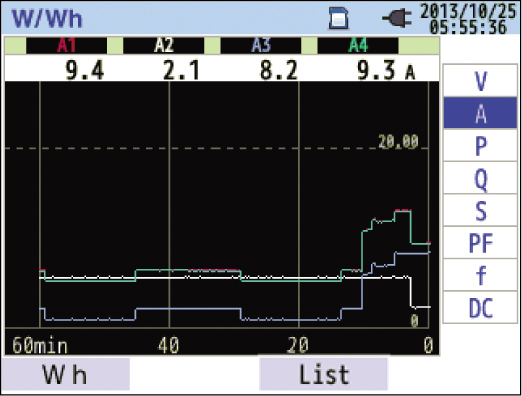 Yokogawa-CW500-Trend-Graph