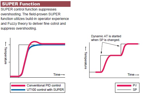 Yokogawa-SUPER-function