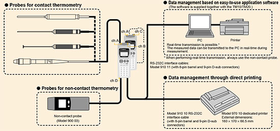 Yokogawa-TM10-Configuration-tn