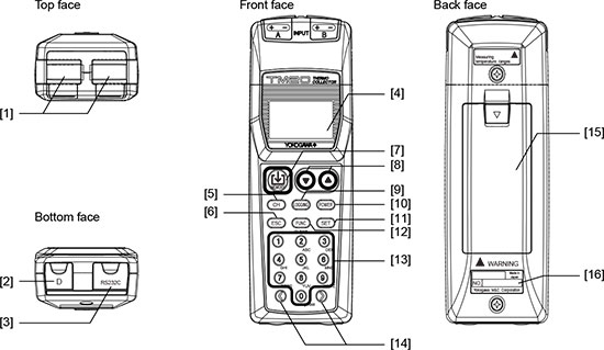 Yokogawa-TM20-Function-tn