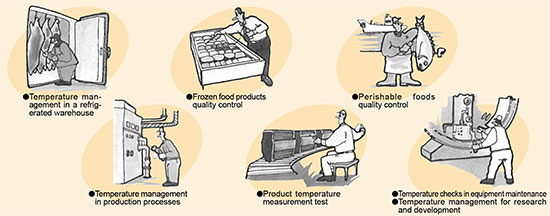 Yokogawa-TX10-Applications-Features-tn