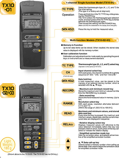 Yokogawa-TX10-Series-Features-tn