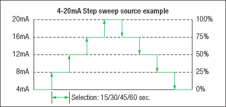 Yokogawa_CA300_Step_Sweep