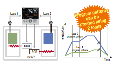 2-loop program pattern can be operated
