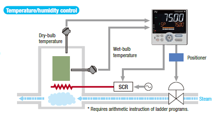 2-loop control with a single controller