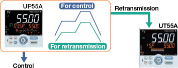 Program pattern-2 retransmission