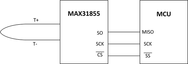 pmodtc1_blockdiagram