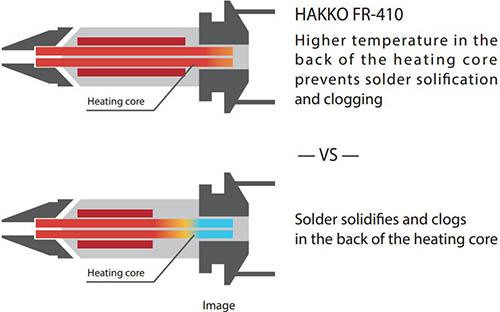 strrong_and_consistent_tn