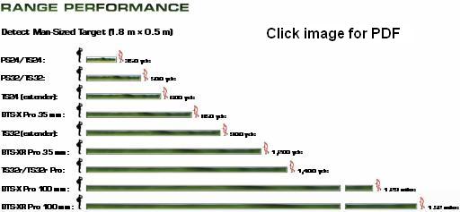 FLIR-Hunting-RangePerformance