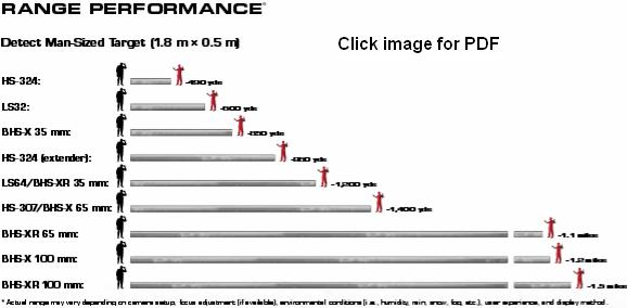 FLIR-Law-RangePerformance